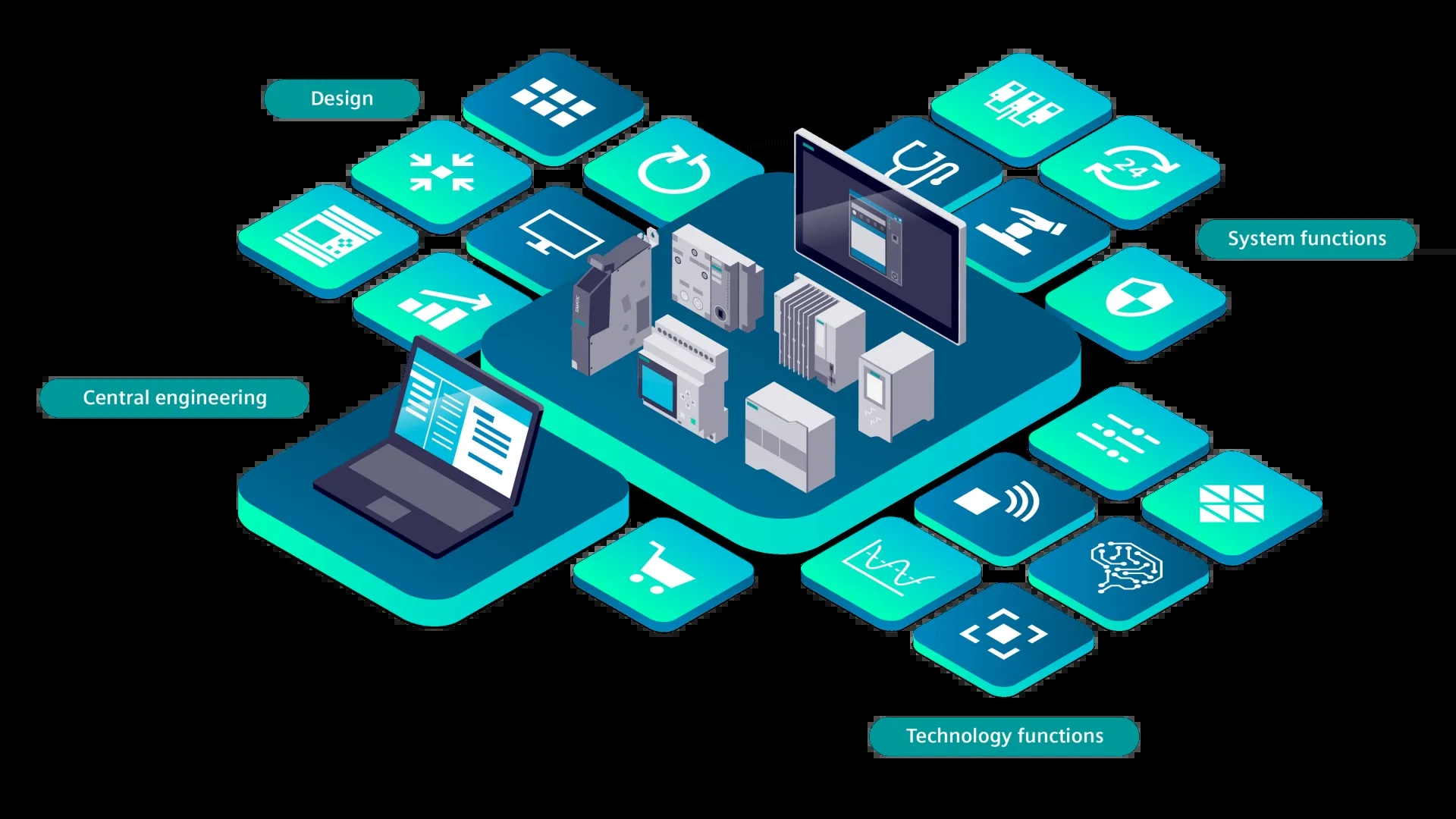 Get to know the SIMATIC controllers and their functions.webp